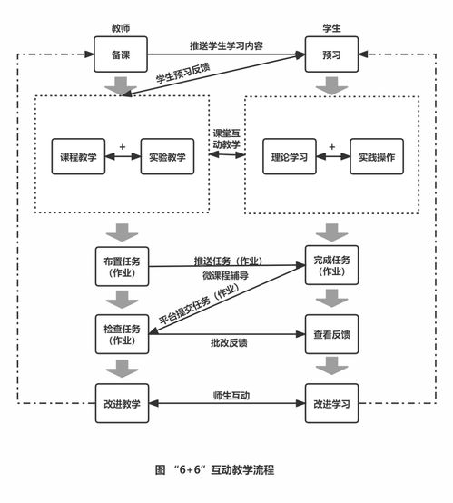 生成式人工智能賦能職業(yè)院校云課堂 路徑、價(jià)值邊界與軟件開(kāi)發(fā)實(shí)踐